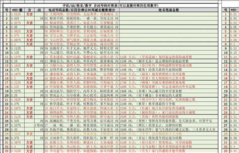 号码吉凶表|手机号吉凶查询